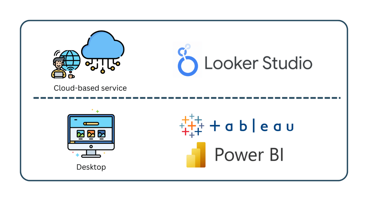 How is Looker Studio a Better Tool as Compared to Other Tools?
