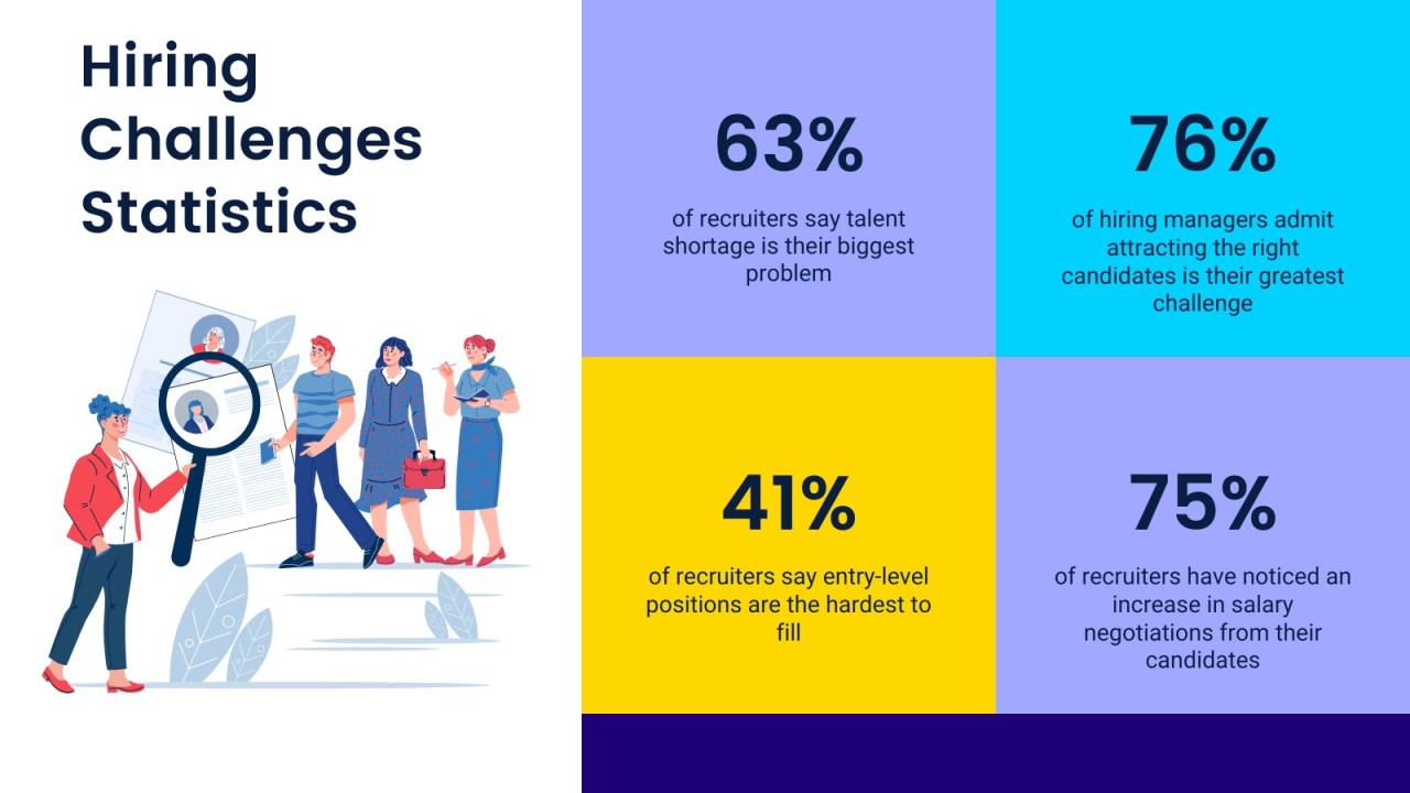 Top 100 Hiring Statistics for 2022