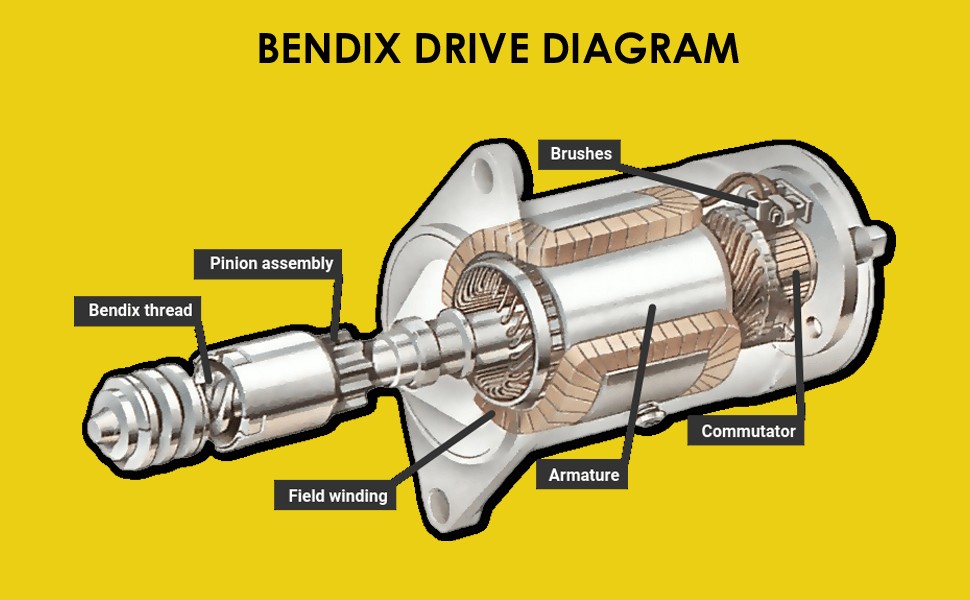 Bendix drive