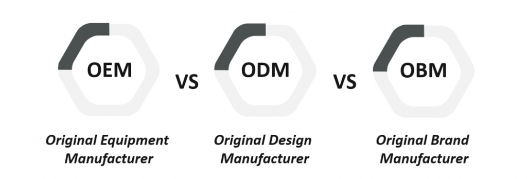 OEM vs ODM vs OBM: Which Manufacturing Model Is Right for Your Business? OEM vs ODM vs OBM: Which Manufacturing Model Is Right for Your Business?