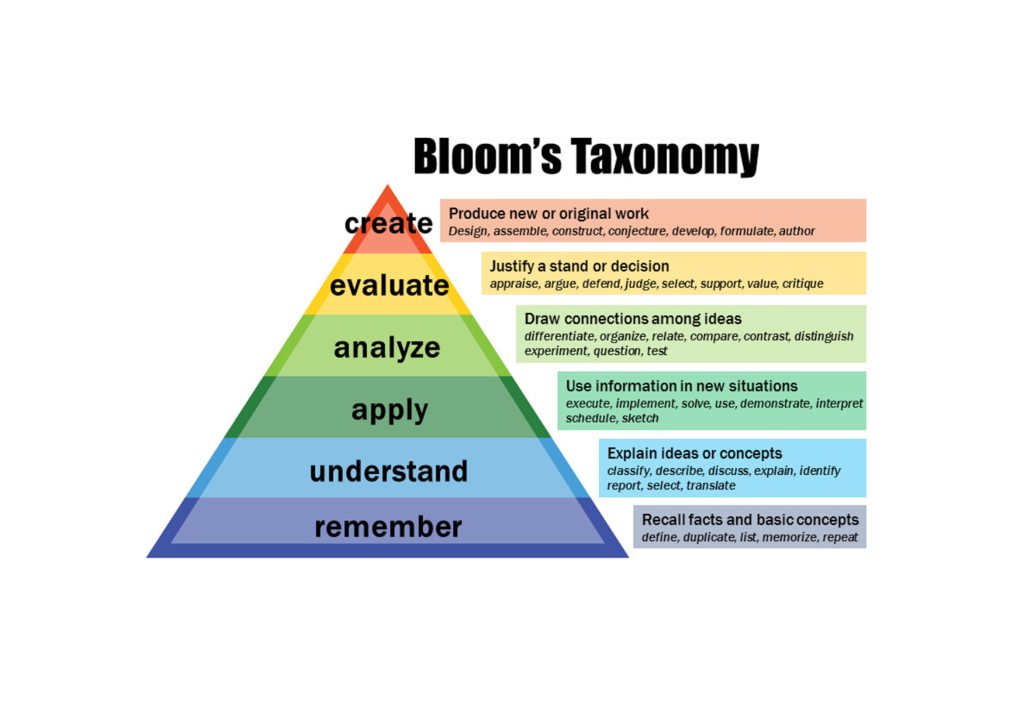 The Bloom s Taxonomy Instructional Design Model in E Learning An The Bloom s Taxonomy Instructional Design Model in E Learning An