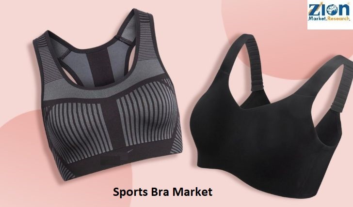 Global Sports Bra Market Analysis: Unveiling Trends, Size, Share