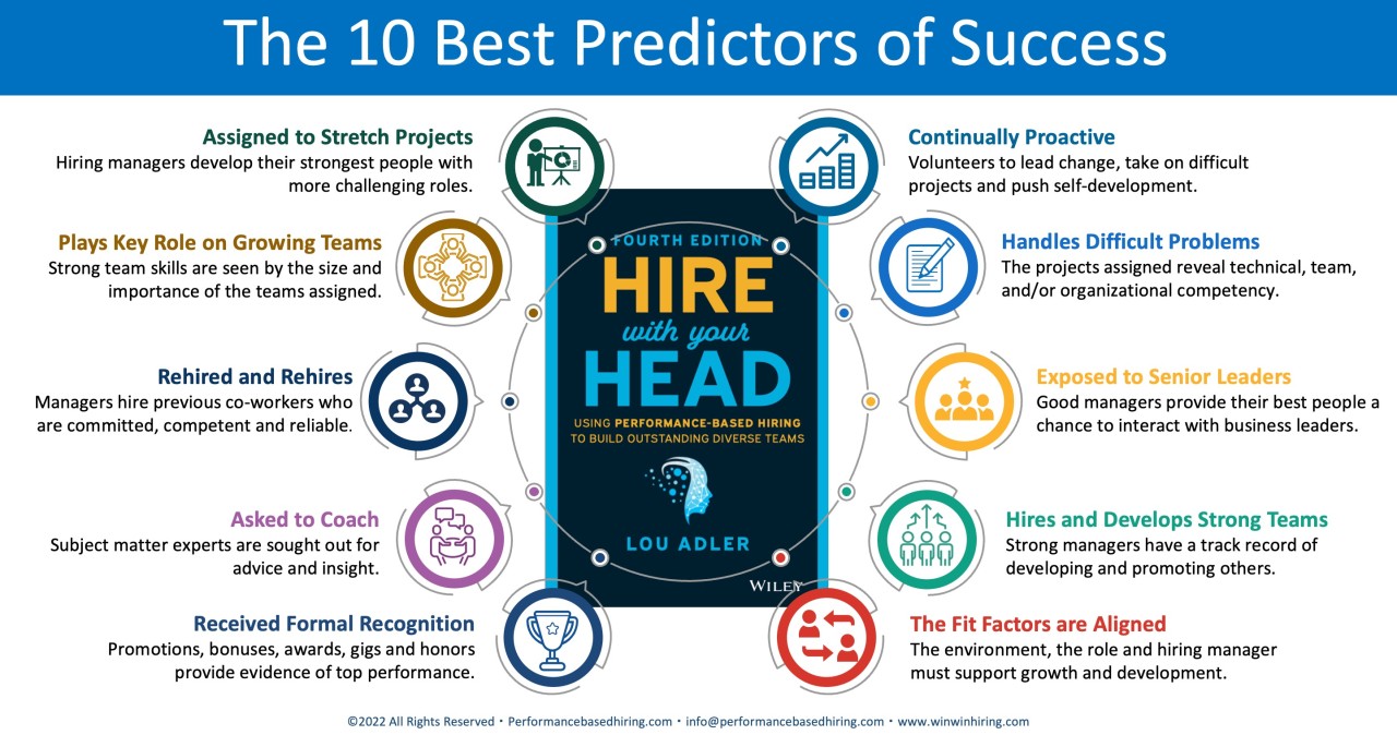 The 10 Best Predictors of Success that AI Can’t Find