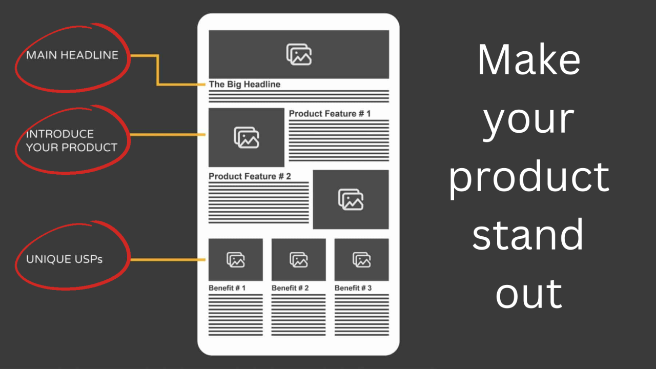 Steps to create engaging Amazon A  Premium Content Steps to create engaging Amazon A  Premium Content