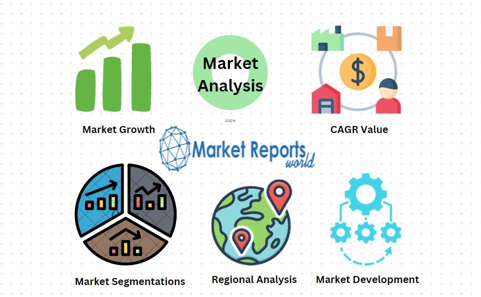 2023-2031, Luxury Resale Market Outlook: Anticipated Market Growth