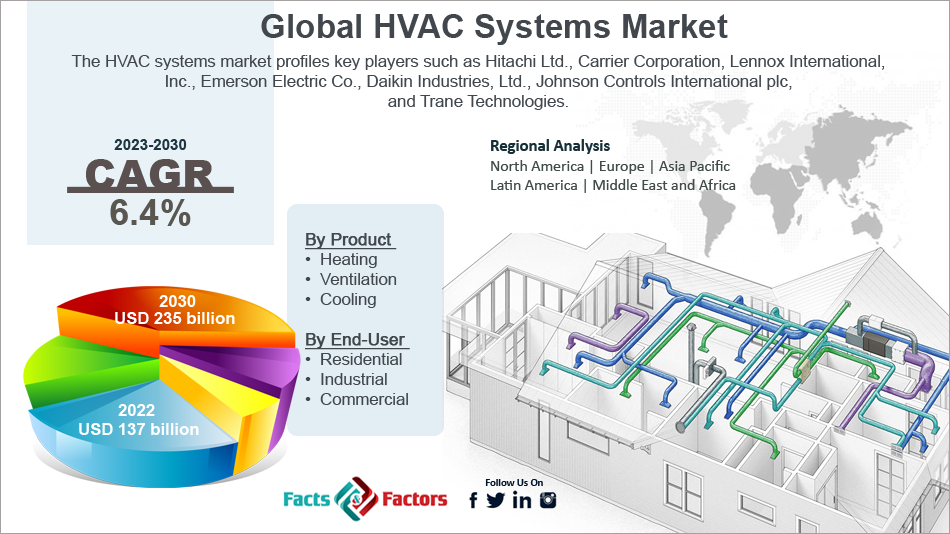 Most Efficient HVAC System 2022 Innovative Cooling Solutions