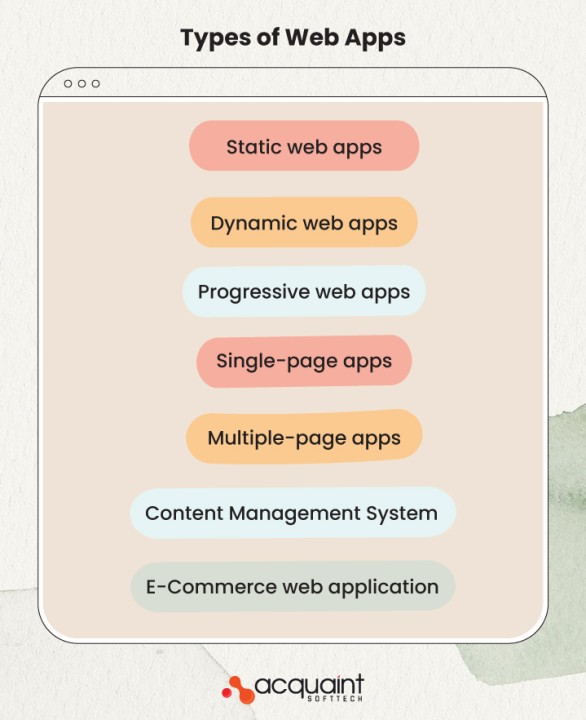 Types of Web Apps 