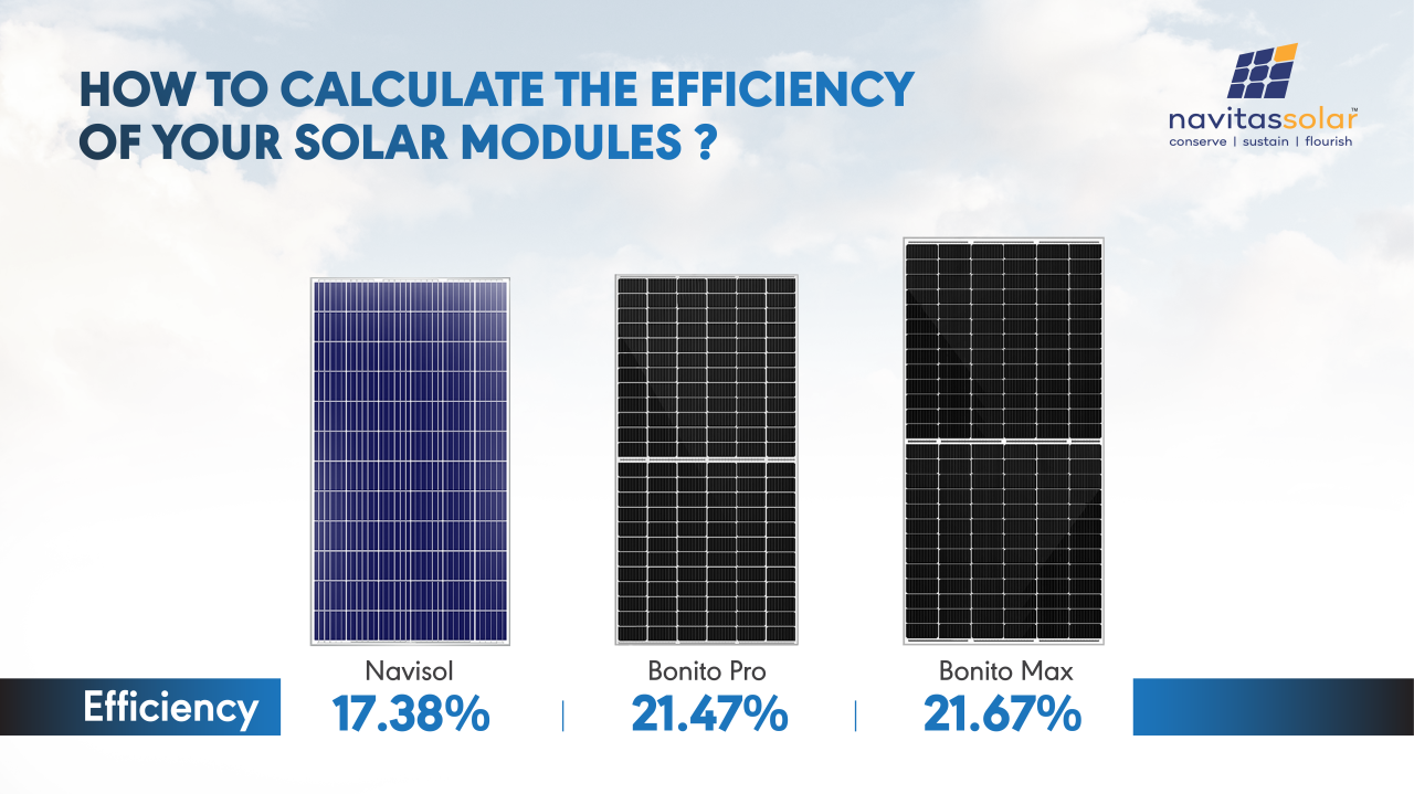Unlocking Solar Potential: Calculating Optimal Output