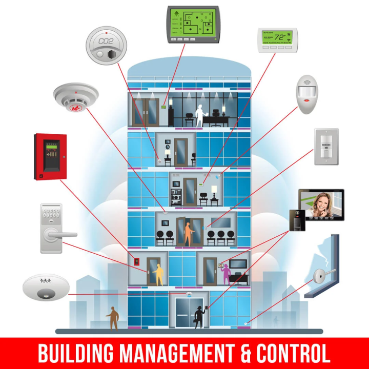 Building Energy Management Systems Market - Report & Industry Growth Analysis, 2032