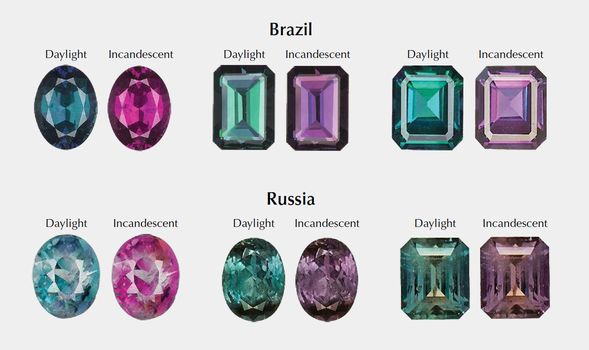 Color Change Sapphire vs. Alexandrite Gemstones