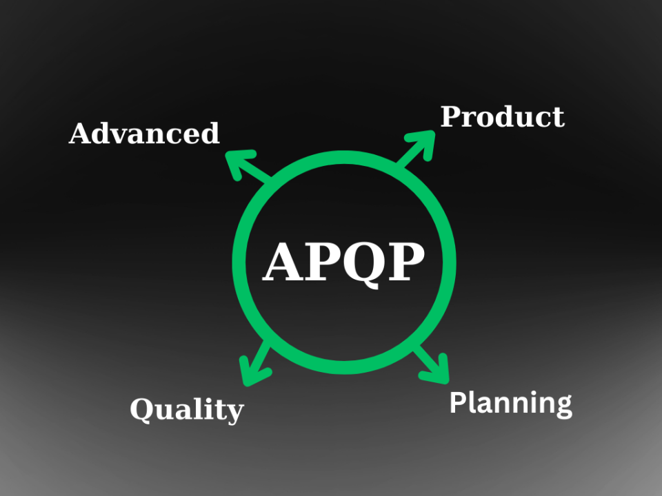 Advanced Product Quality Planning ( APQP ) Phases of APQP Advanced Product Quality Planning ( APQP ) Phases of APQP