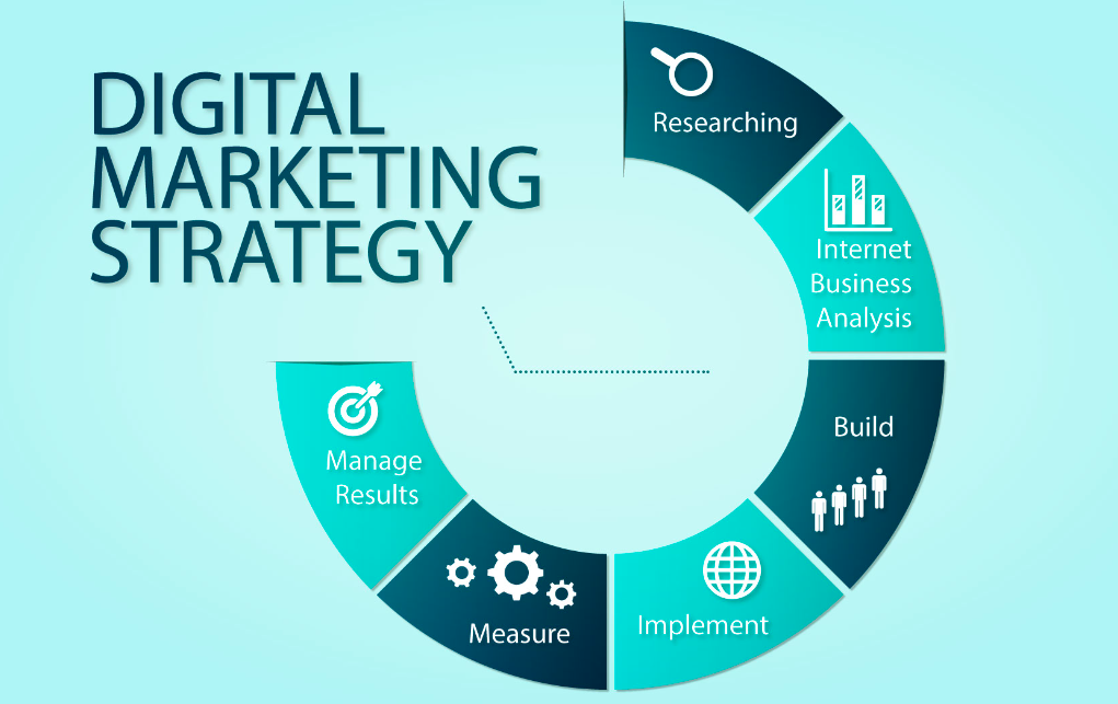 Digital Marketing Strategies: Tips for Business Success