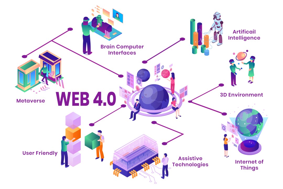 Web 4 0 Explained A Brief Web 4 0 Explained A Brief
