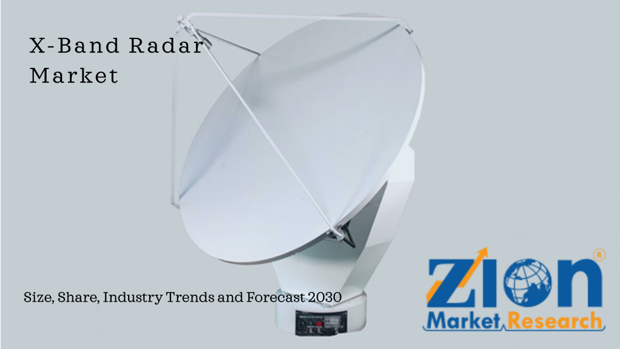 Mercado de radares de banda X