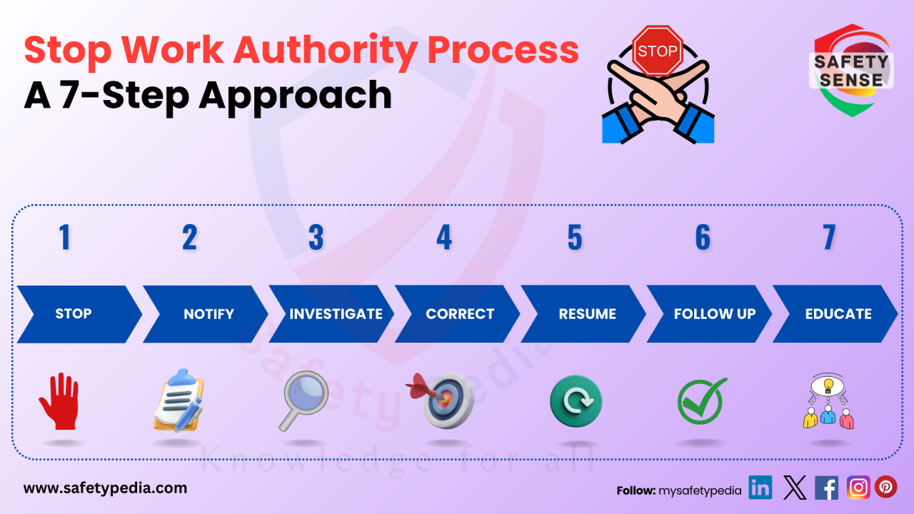 How to Implement a Stop Work Authority Program in the Workplace? How to Implement a Stop Work Authority Program in the Workplace?