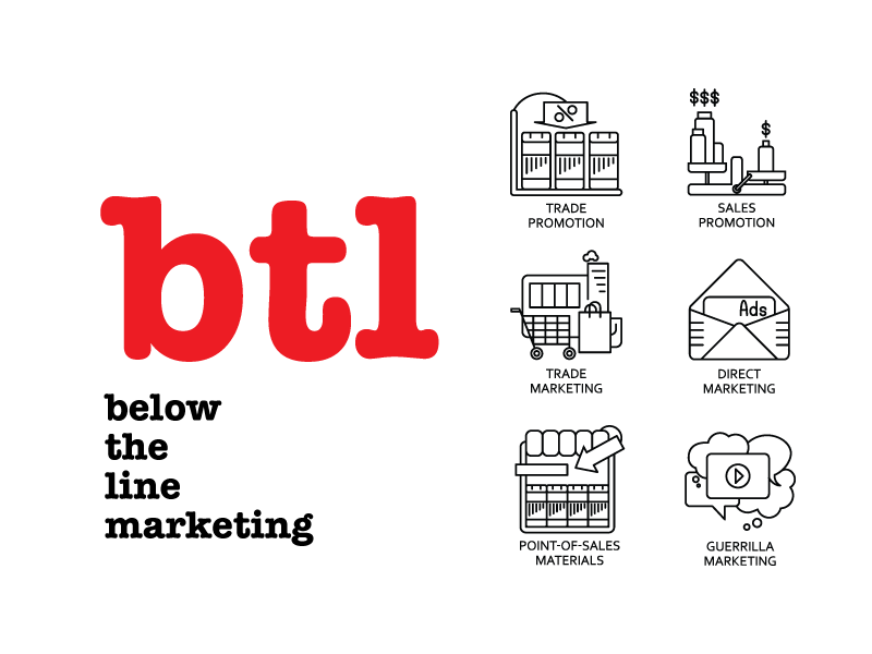 🚀 Mastering BTL Marketing: Unleashing the Power of Personal Connections! 🤝