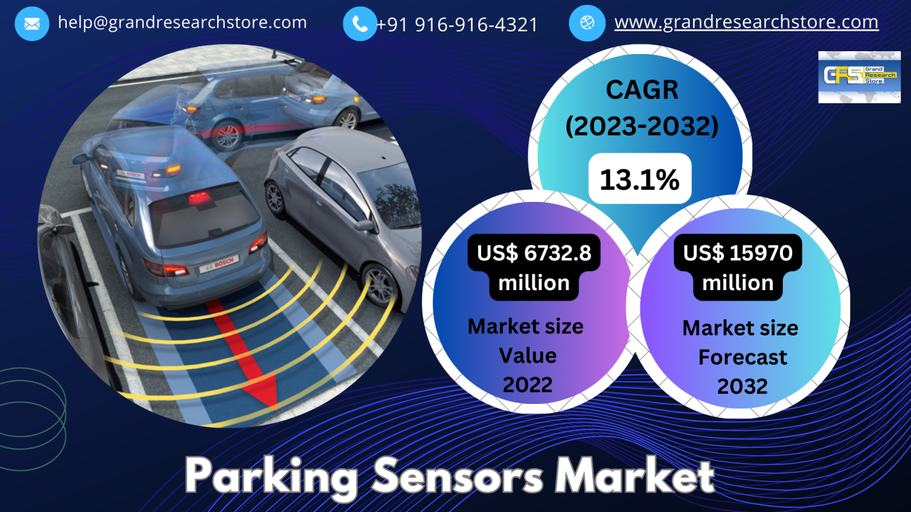 Parking Sensors Market, Global Outlook and Forecast 2023-2032