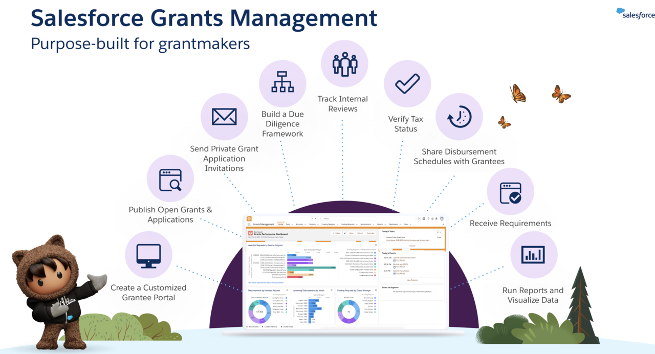 Salesforce Public Sector Solutions (PSS) Pill n 1: Grants Management Salesforce Public Sector Solutions (PSS) Pill n 1: Grants Management
