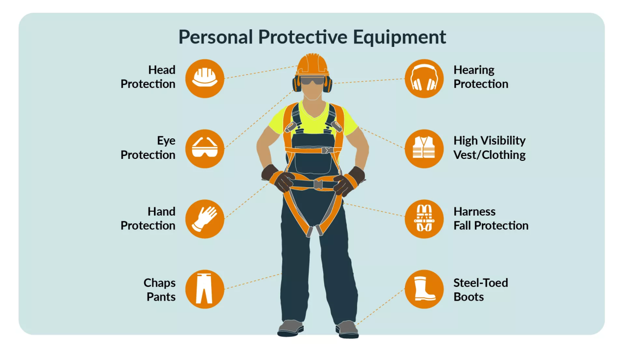 Health Safety and Environment (HSE) in Construction Project Health Safety and Environment (HSE) in Construction Project