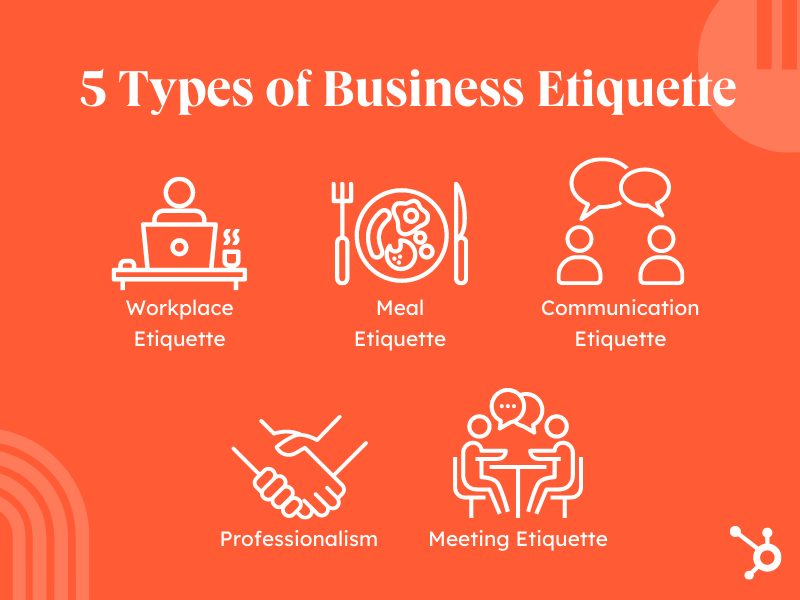 The Importance of Business Etiquette: Enhancing Our Image as Employees The Importance of Business Etiquette: Enhancing Our Image as Employees