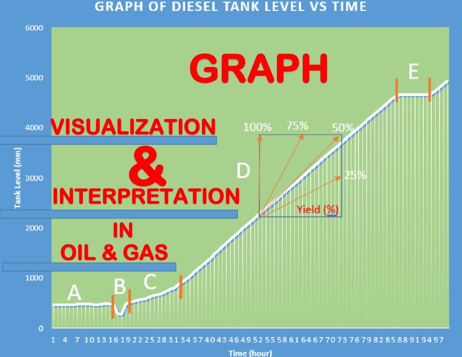 The Role of Graphs in Monitoring and Optimizing Refining Activities and Product Quality in Oil and Gas