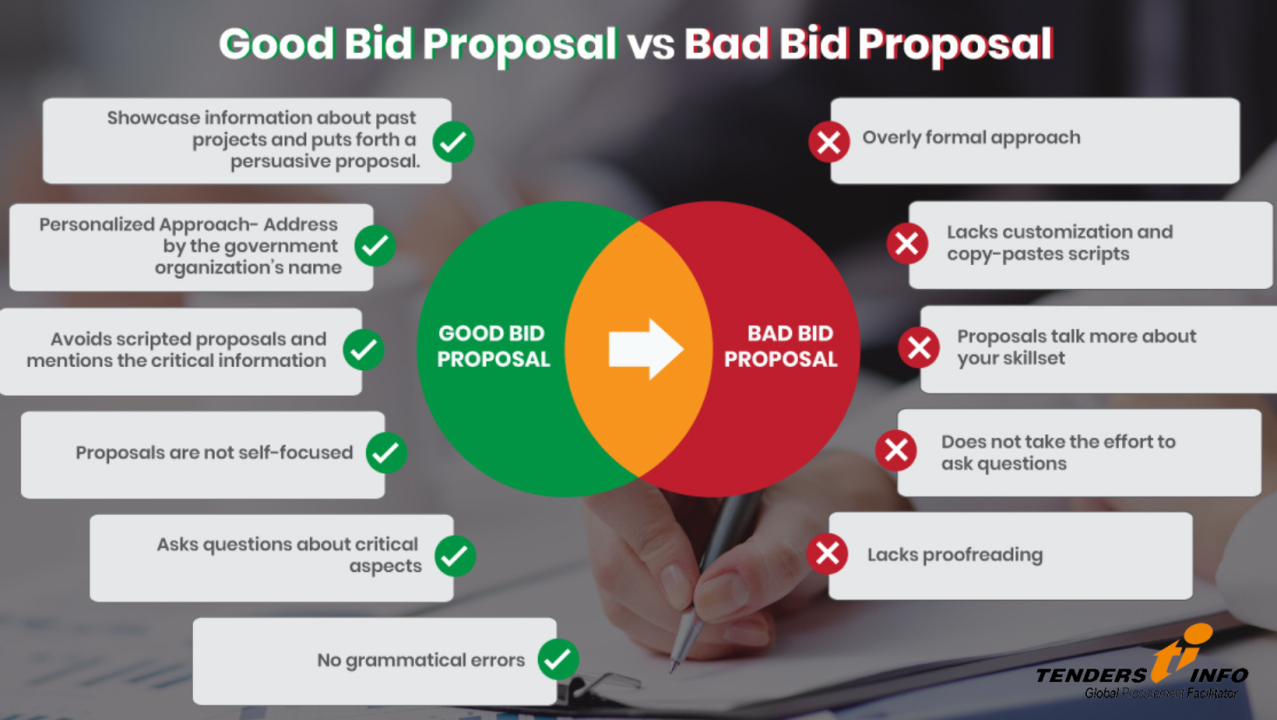 Everything You Need To Know About Writing The Winning Bid Proposal Everything You Need To Know About Writing The Winning Bid Proposal