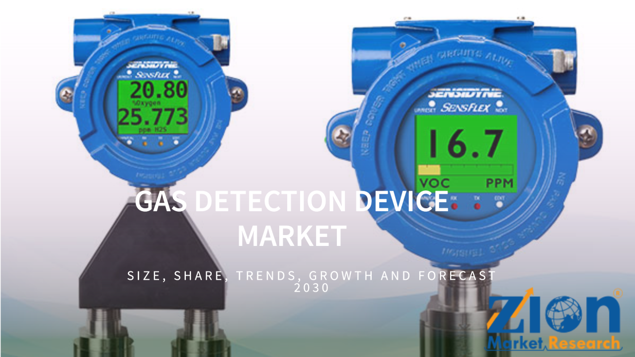 Markt für Gasdetektionsgeräte