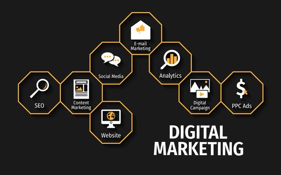 Image result for Mastering the Art of Digital Marketing: 5 Strategies for Business Growth and Scale infographics