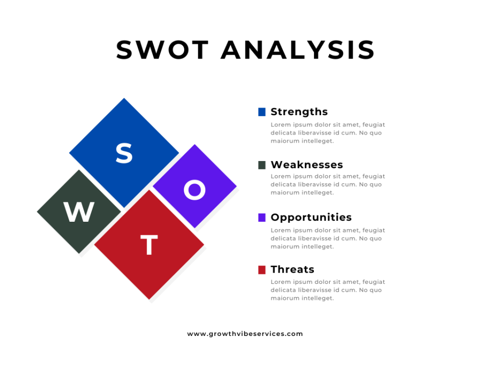 Understanding the Power of SWOT Analysis: A Comprehensive Guide