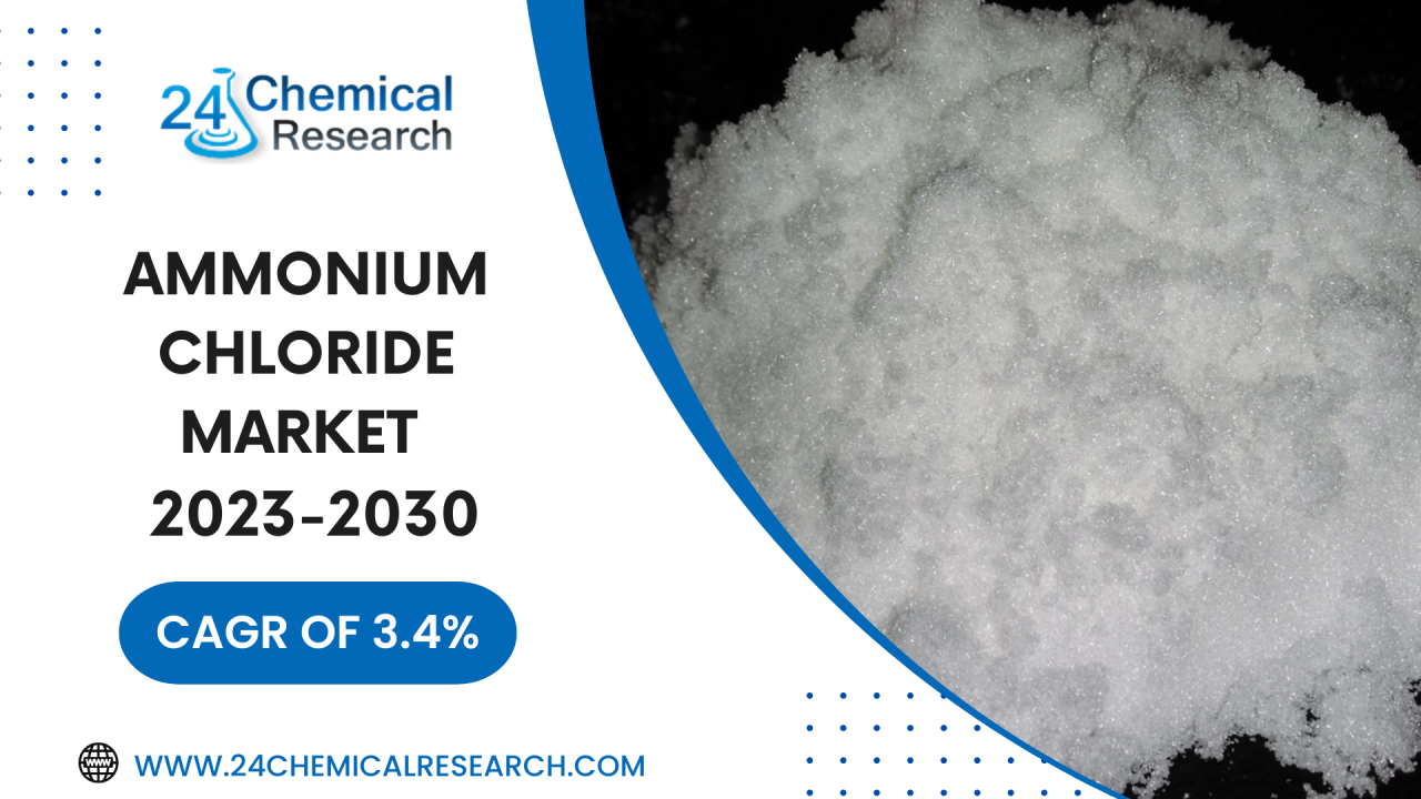 Ammonium Chloride Market 2023 to 2030- Capacity, Production, Capacity  Utilization Rate, Ex-Factory Price, Revenue, Demand