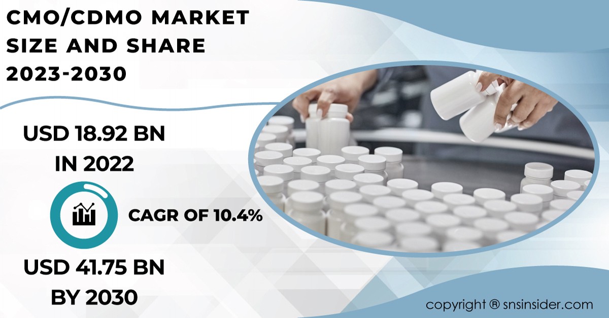 CMO/CDMO Market Size, Forecasting Growth and Trends from 2023-2030