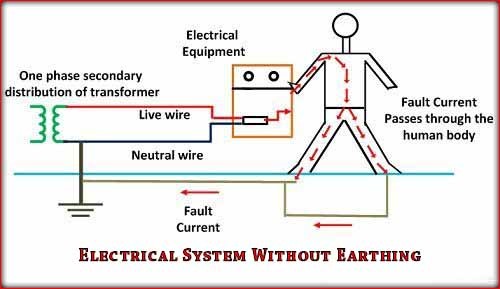Electrical Earthing: Important Types & Methods