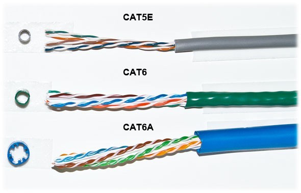 Ethernet cables classification. The evolution from Cat 1 to Cat 8.
