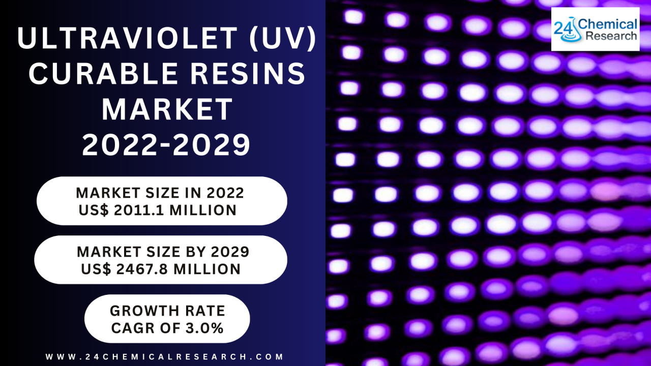 Ultraviolet (UV) Curable Resins Market Size, Production, Price, Import, Export, volume 2022-2029
