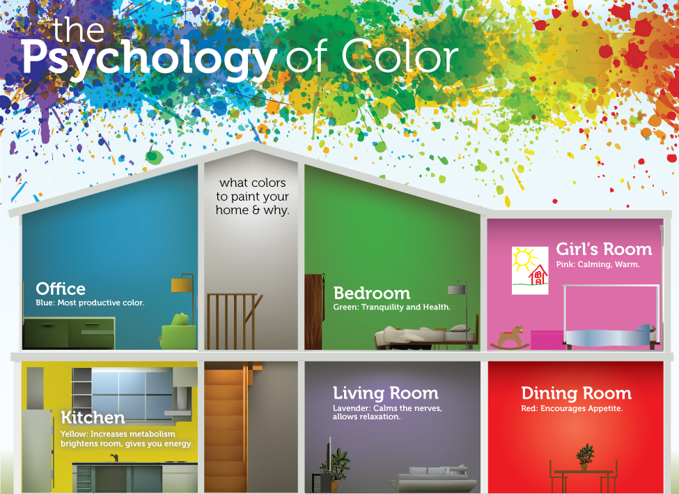 Color Psychology in Interior Design: Creating Emotion Through Hues ...
