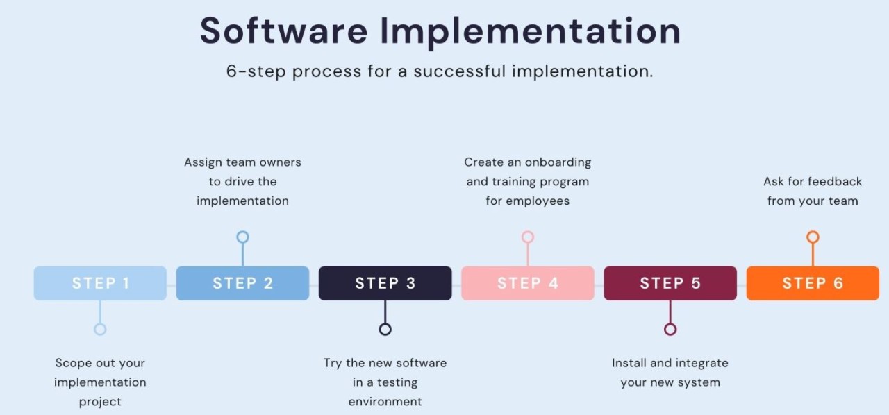 Salesforce Implementation Do's and Don'ts