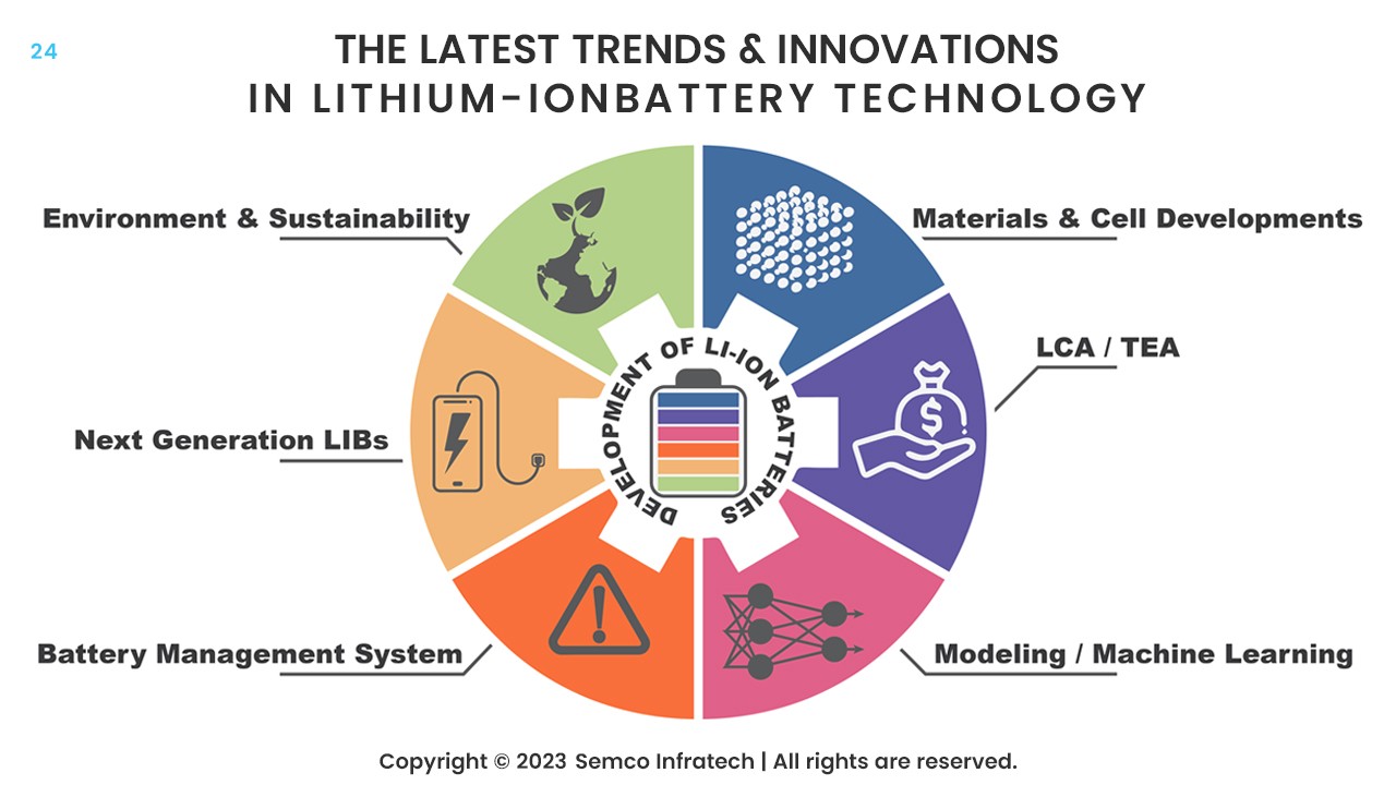 Utroskab overalt Lily The Latest Trends & Innovations in Lithium-ion Battery Technology