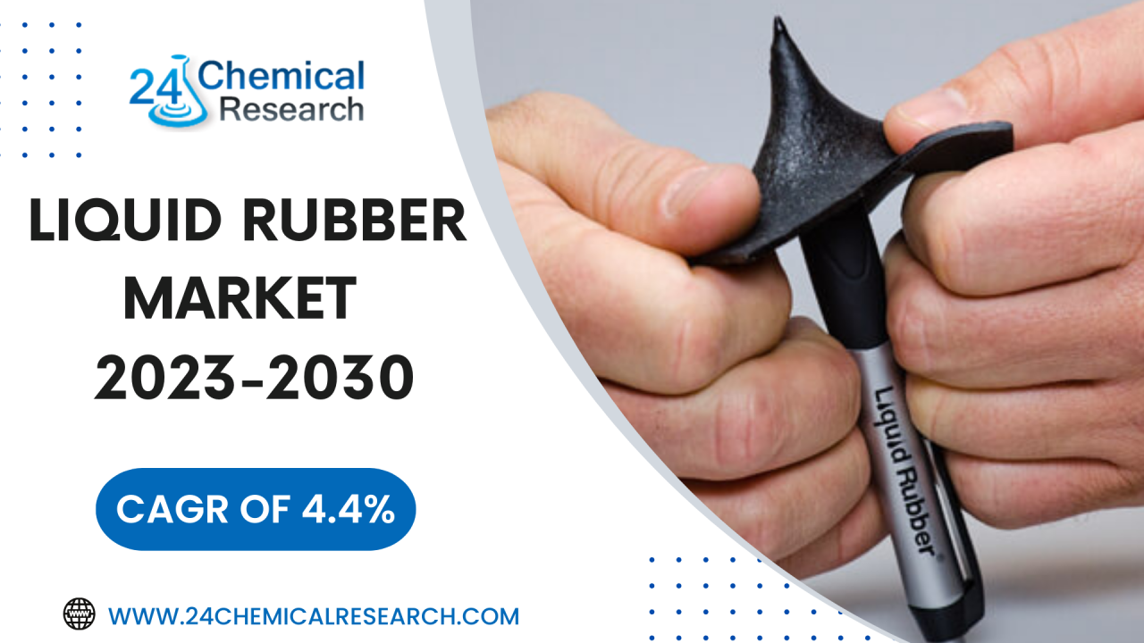 Liquid Rubber Market Size,Global Outlook and Forecast 2023-2029