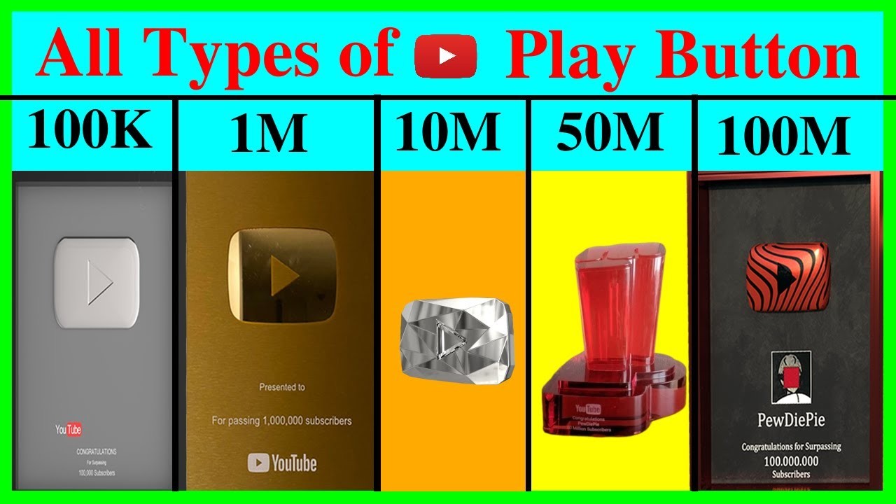 Play Button Levels