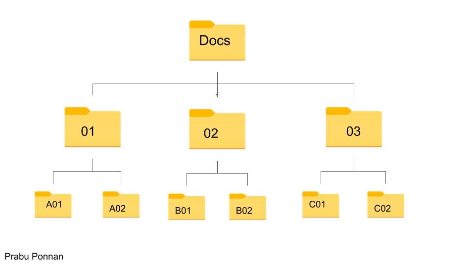 【模板一键搞定】:Word批量内容修改的高效策略