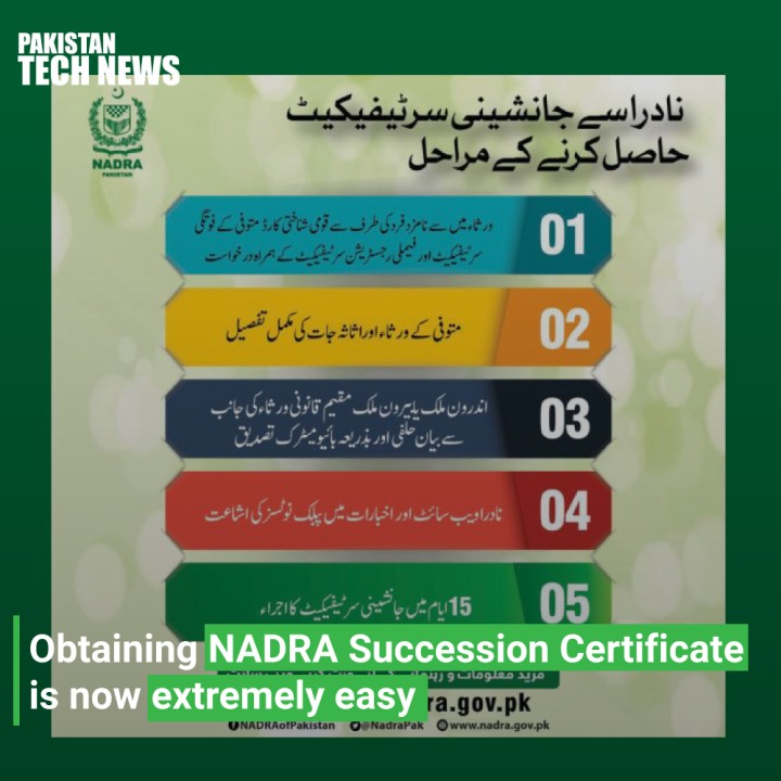 Obtaining NADRA Succession Certificate is now extremely easy Obtaining NADRA Succession Certificate is now extremely easy