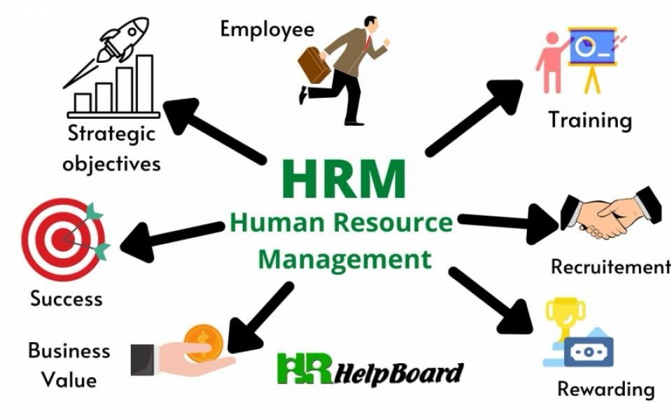 HUMAN RESOURCE MANAGEMENT (HRM) DEFINITION MEANING HUMAN RESOURCE MANAGEMENT (HRM) DEFINITION MEANING