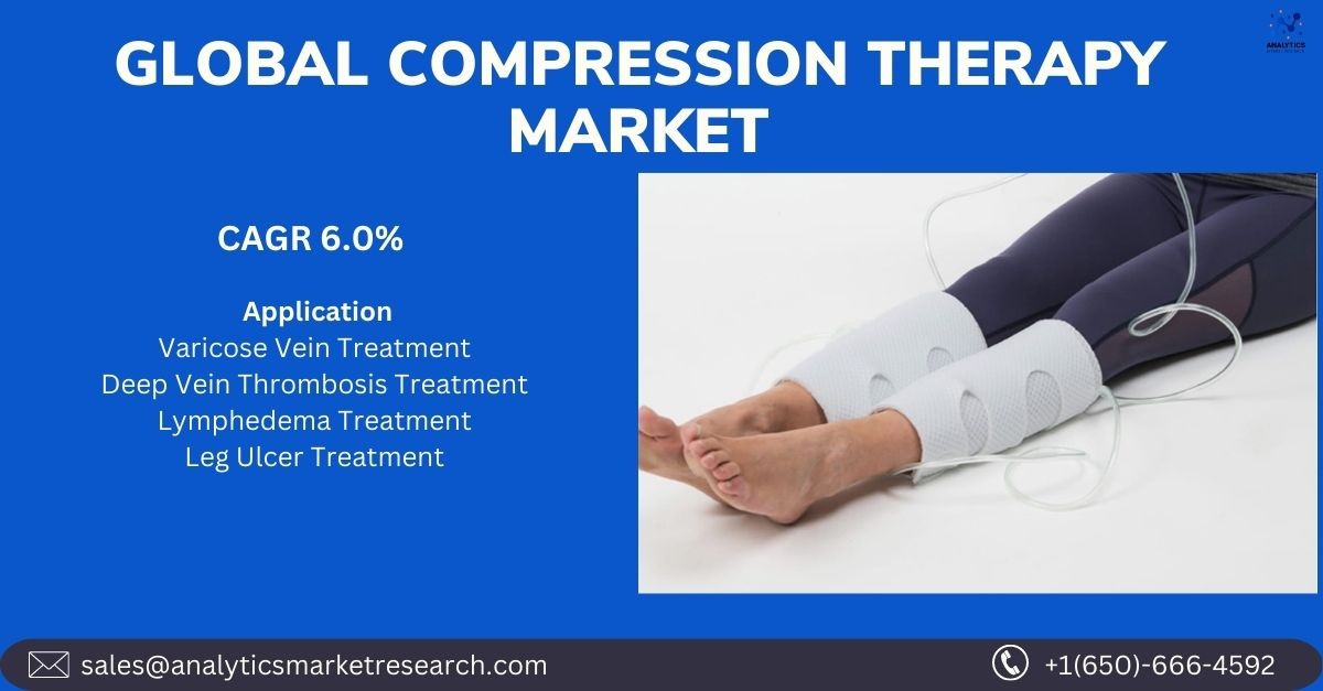 Understanding the Growing Global Compression Therapy Market: Trends,  Challenges, and Opportunities