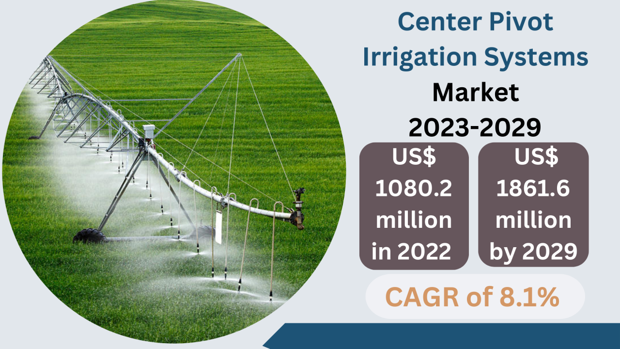 Center Pivot Irrigation Systems Market, Global Outlook and Forecast 2023-2029
