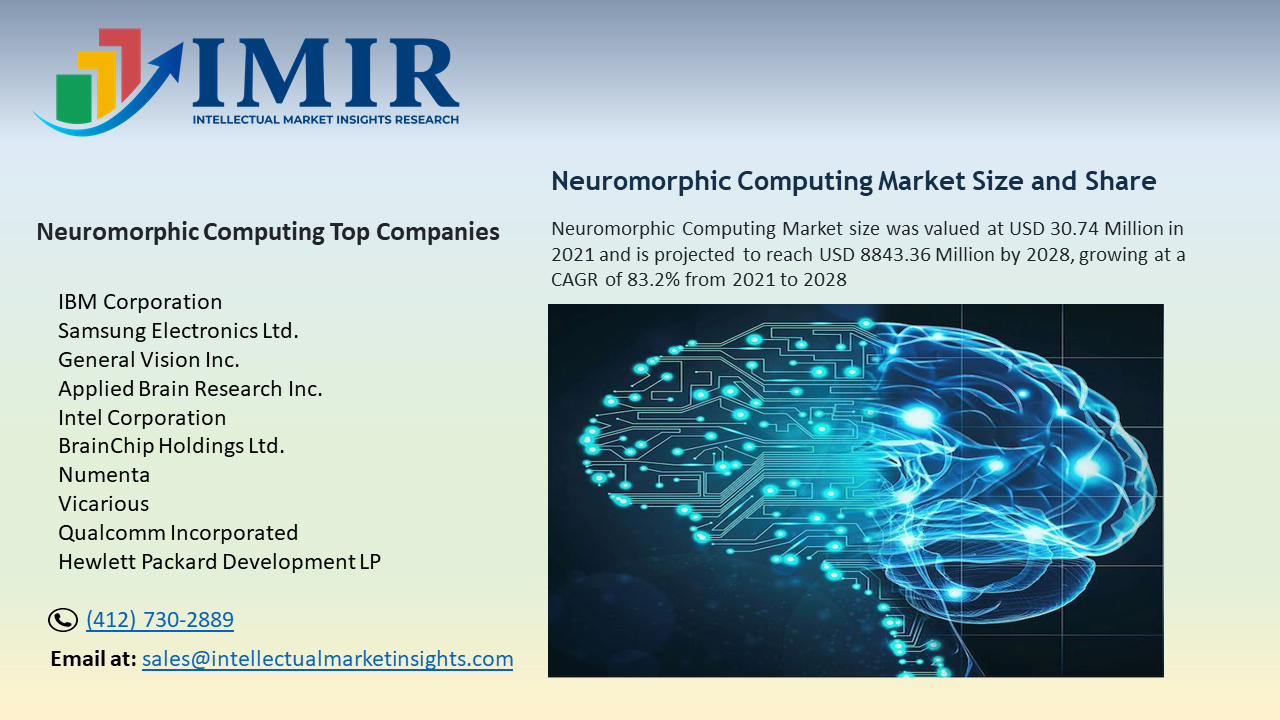 US Neuromorphic Computing Market Growth 2022 Top Countries Data, Future Demand, Market Trends, Opportunity and Industry Report, 2028