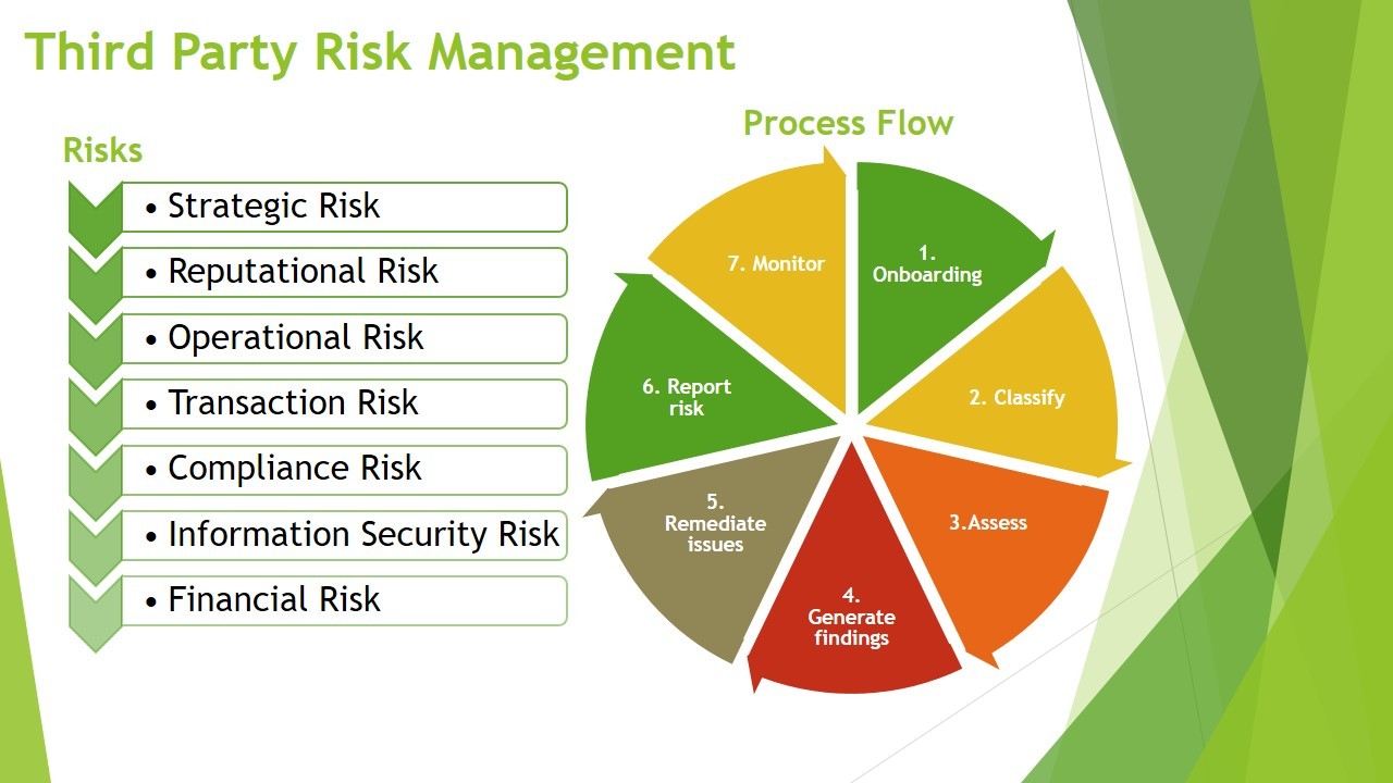 Third Party Risk Management Third Party Risk Management