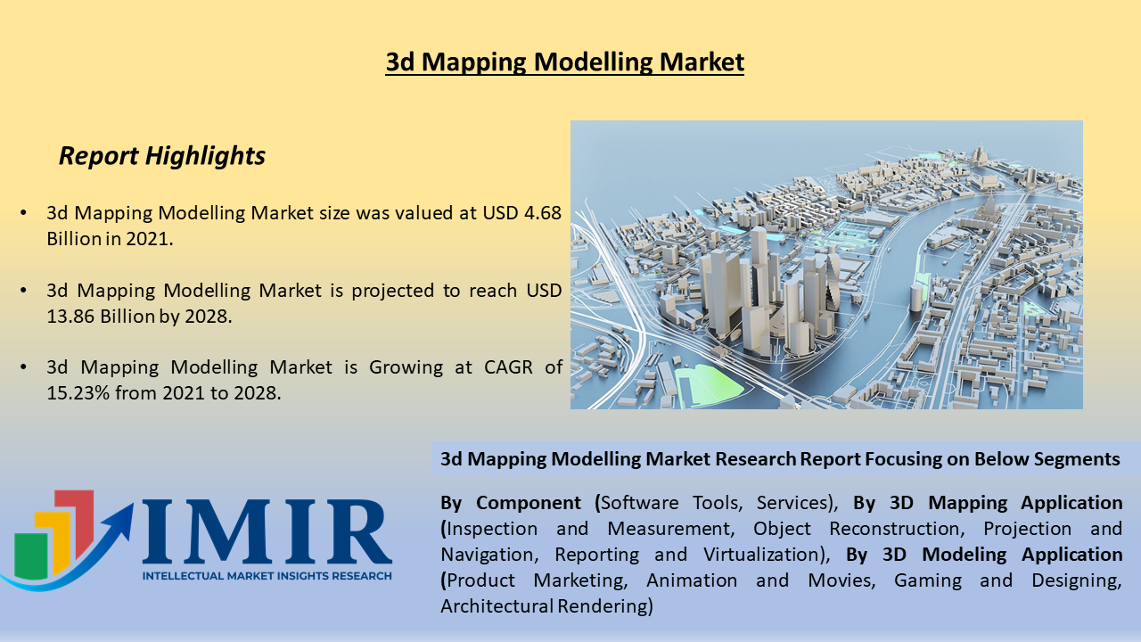 Japan 3d Mapping Modelling Market Top Companies Statistics to growing at  CAGR of % | Analysis by Industry Growth, Size, Share, Demand, Trends