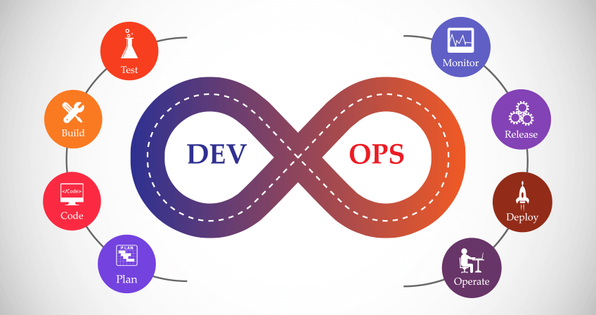 Global DevOps Tools Market Global Industry Analysis and Opportunity ...