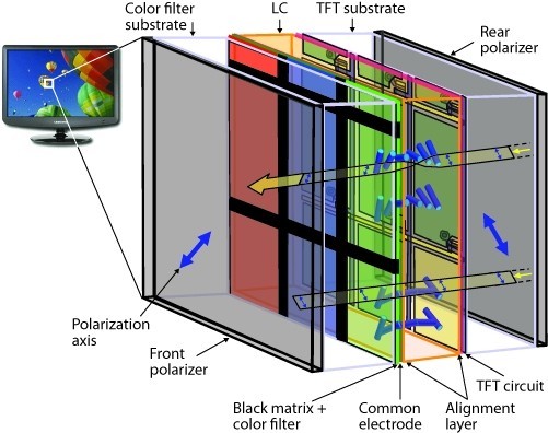 Photomasks for Liquid Crystal Display Panels Market growth projection to 7.75% CAGR through 2030