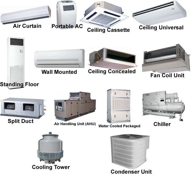 Enhancing Comfort and Productivity: The Importance of Designing a Suitable Air  Conditioning System